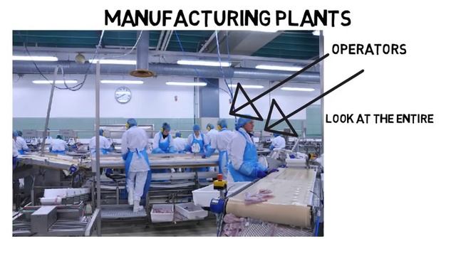 What is Industrial Engineering? смотреть онлайн