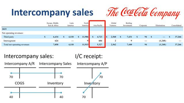 Consolidated financial statements смотреть онлайн