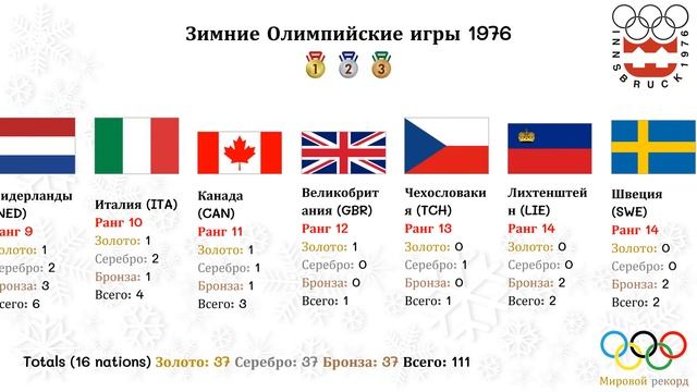 Зимние Олимпийские игры 1976 смотреть онлайн