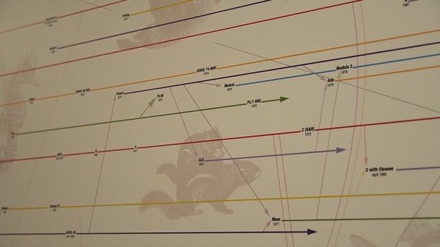 ФИСТ УлГТУ 2020 смотреть онлайн
