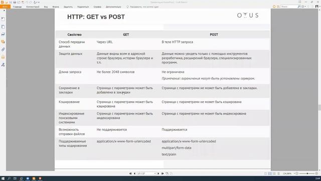46 Web Pentest  Часть 1