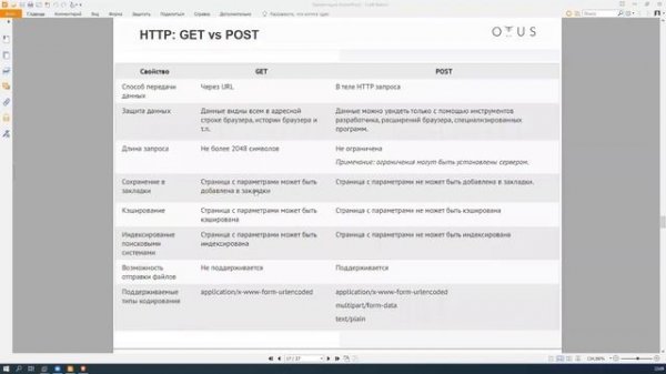 46 Web pentest Часть 1