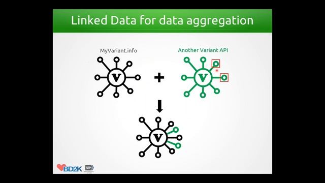From MyGene.info and MyVariant.info Towards BioThings API (Dr C. Wu, 02/12/16) смотреть онлайн