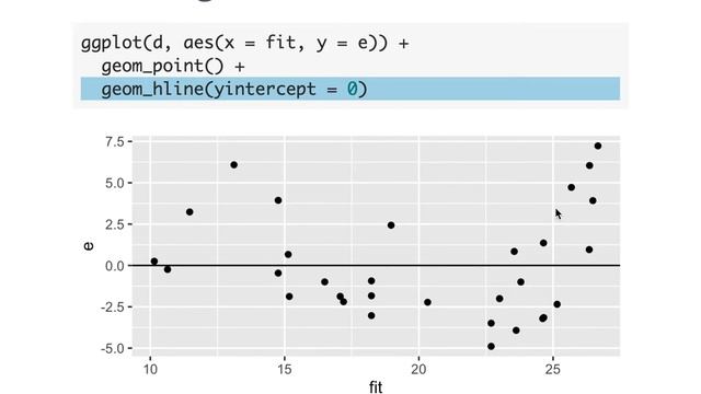 Checking Model Assumptions (Non-Constant Variance) смотреть онлайн