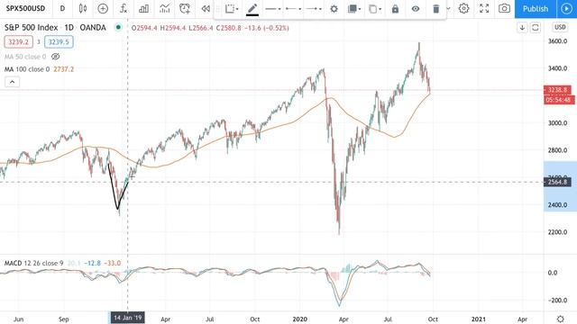 Correction Over? | Time to trap Bears... смотреть онлайн