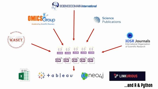 35C3 - Inside the Fake Science Factories - english translation смотреть онлайн