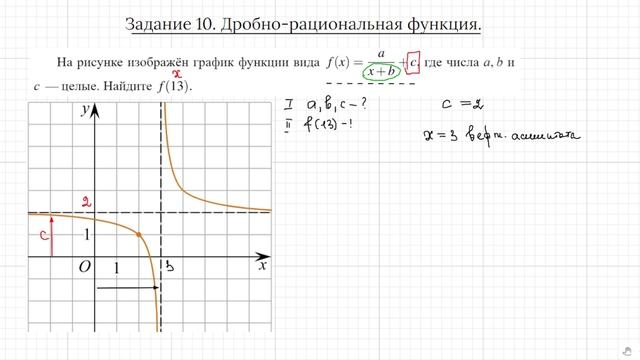 Задание 11. ЕГЭ профиль. Гипербола. Находим коэффициенты по сдвигам. смотреть онлайн