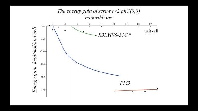 Topological and Quantum Stability of Complex: Lectured by Prof. Pavel V. Avramov смотреть онлайн