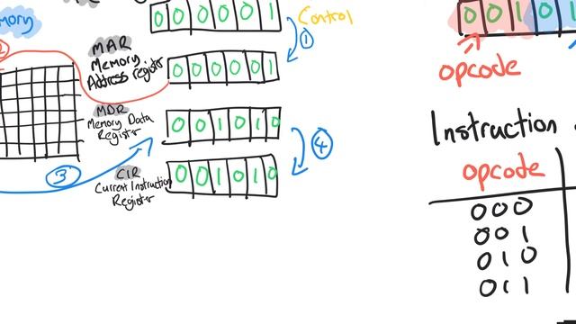 [In Class] Registers and Fetch Decode Execute смотреть онлайн