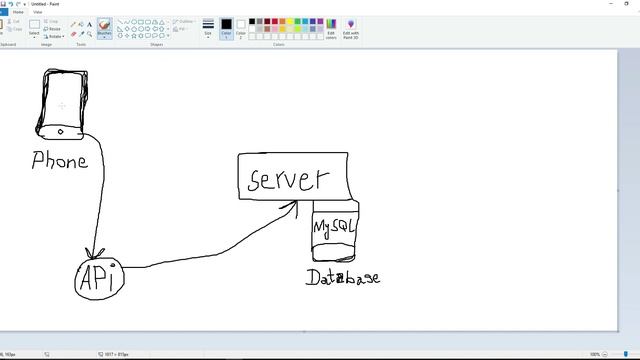 Flutter PHP Client Server Architecture & Communication Tutorial | Shopping App Android Studio Cours смотреть онлайн