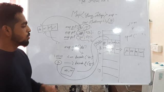 how hashmap works internally in terms of retrieving data | internal working of hashmap using get() смотреть онлайн