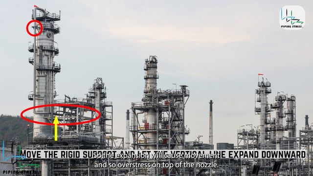 Gas Outlet Piping Stress Analysis. Real-World Applications and Solutions смотреть онлайн