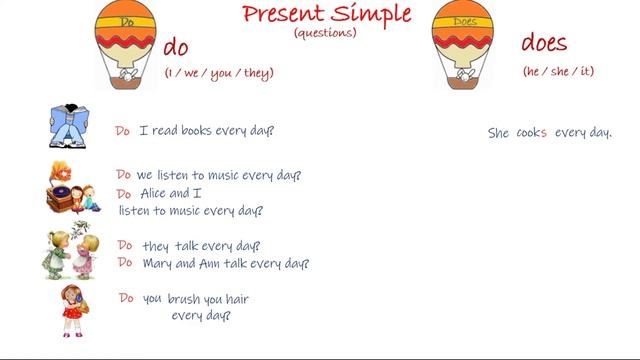 Present Simple Yes / No Questions