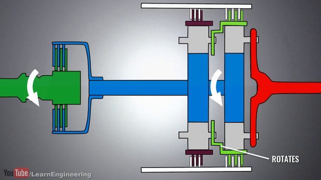 Automatic Transmission, How It Works?