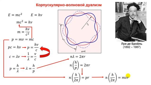 Теория Бора. Гипотеза де Бройля. Принцип неопределенности. Уравнение Шрёдингера. смотреть онлайн