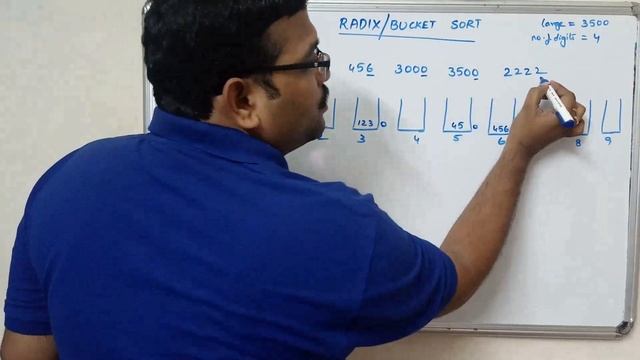 RADIX SORT / BUCKET SORT - DATA STRUCTURES смотреть онлайн