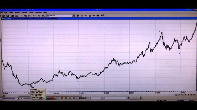 Волновая теория Эллиота смотреть онлайн