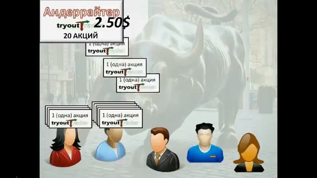 Биржа для чайников  1  Что такое биржа