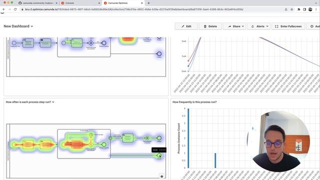 Camunda Platform 8 Code Studio, Episode 6: Analyzing a Process Using Camunda Optimize смотреть онлайн