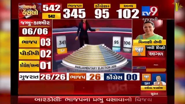 The First Choice of 50+ channels for India Elections | WASP3D Election Graphics Broadcast Services смотреть онлайн