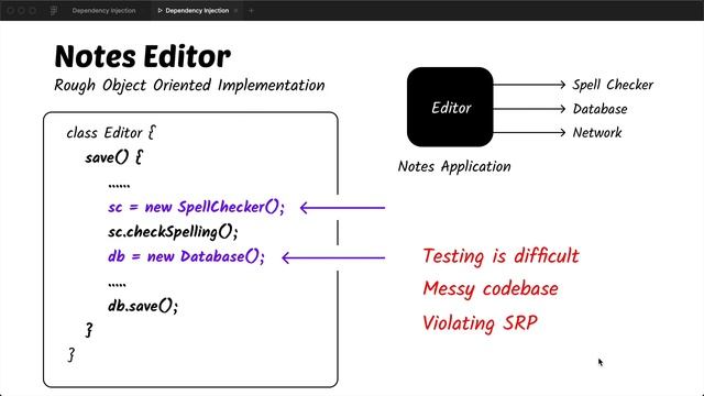 What is Dependency Injection? смотреть онлайн