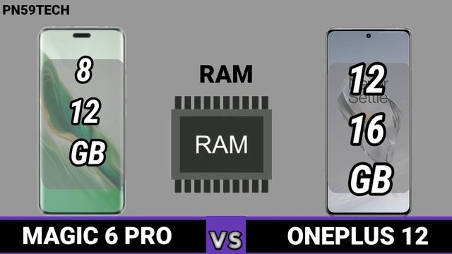 Honor Magic 6 Pro V/S OnePlus 12 5G Comparison ⚡✨?✨✨? which phone is Better? смотреть онлайн