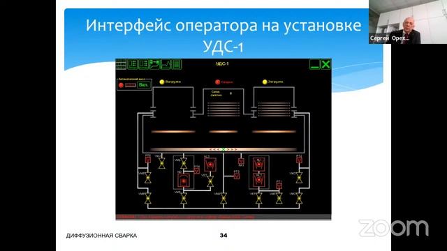 Возможности и перспективы применения технологии диффузионной сварки смотреть онлайн