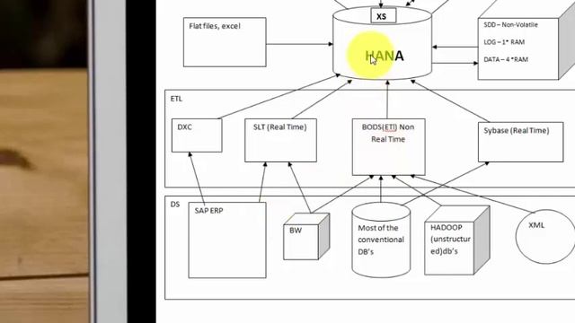 sap hana landscape architecture смотреть онлайн