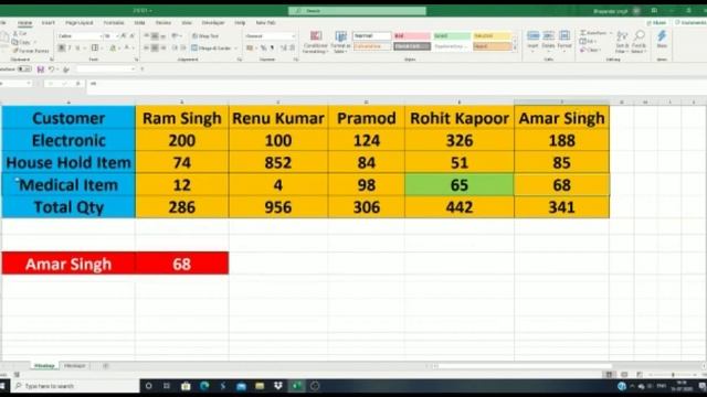How to use Hlookup in Excel | Hlookup function in excel | Hlookup Formula in excel смотреть онлайн