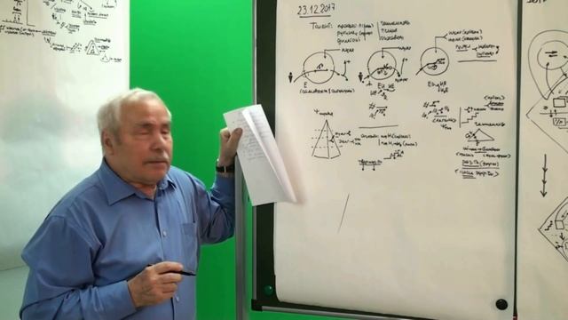 Связь триады с пирамидой субъективности  2017