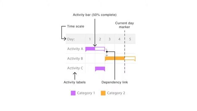 A Guide to Gantt Charts смотреть онлайн