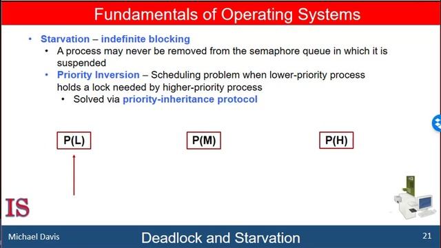 M3U6L7 Deadlock Starvation and Summary смотреть онлайн