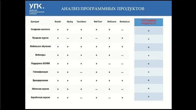 Вебинар "Опыт перехода на дистанционное обучение в Урайском политехническом колледже" смотреть онлайн