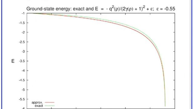 INT 14-1: Oleg Kartavtsev, Complete Universal Description of the Three-Body Spectrum смотреть онлайн