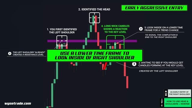 Ultimate Chart Patterns Trading Course (EXPERT INSTANTLY) смотреть онлайн