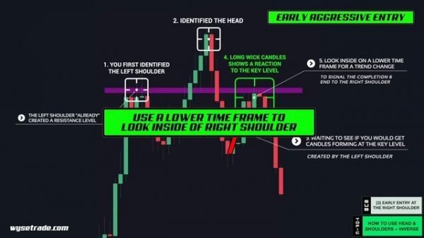 Ultimate Chart Patterns Trading Course (EXPERT INSTANTLY)