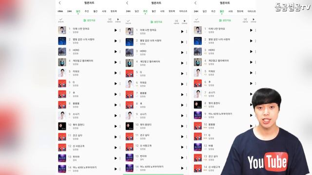 【ENG】히어로 임영웅, 아이돌보다 더 월드클래스!! 아이돌픽 6주 연속 1위!!! 인기 대박!! Lim Young-woong 돌곰별곰TV смотреть онлайн