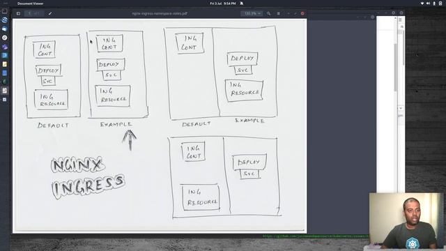 [ Kube 59.1 ] Nginx Ingress in Kubernetes Revisited смотреть онлайн
