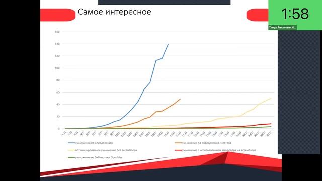 Итоговый доклад группы проекта 6.2. Первый воркшоп смотреть онлайн