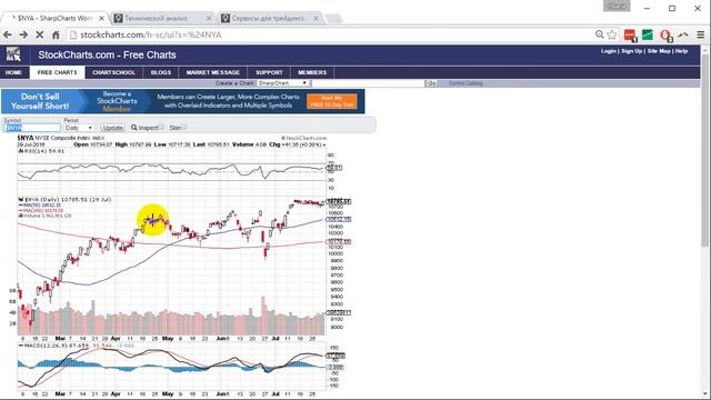 Как строить графики на сайте Stockcharts.com смотреть онлайн