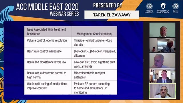 ACC Middle East Webinar 2 19 SEP 2020 смотреть онлайн
