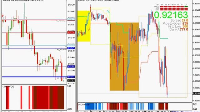 Bar Colors Indicator and Price Action on usdchf - march 15 - Forex MT4 смотреть онлайн
