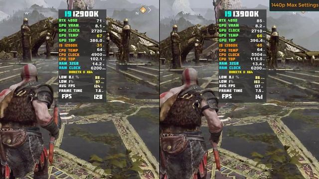 I9 13900K Vs I9 12900K - 8 Games Test | RTX 4090