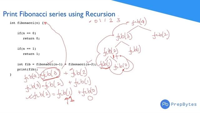 Recursion vs Iteration : Understand with Printing Fibonacci Series Example смотреть онлайн