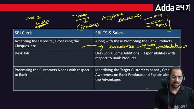 Nature and Job Responsibilities Of SBI Clerical & SBI Junior Associate CS & Sales | ADDA247 Telugu смотреть онлайн