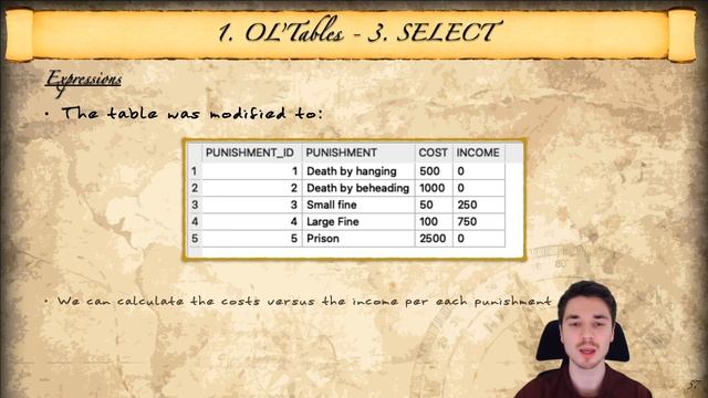 SQL SQLite Basics Tutorial 08 - Expressions with SELECT - SQisLand Pirate Adventure FREE COURSE PRE смотреть онлайн