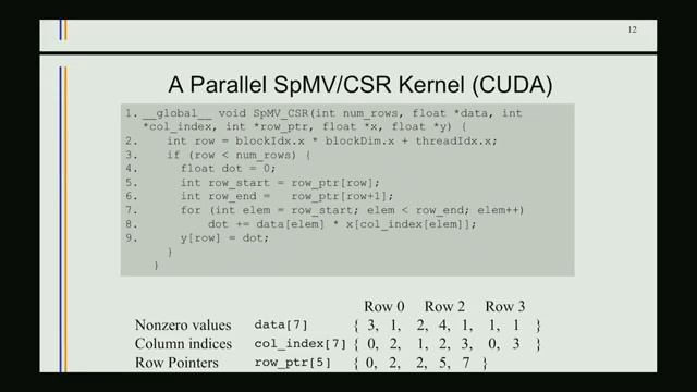 Lecture 19 Sparse Matrix I смотреть онлайн