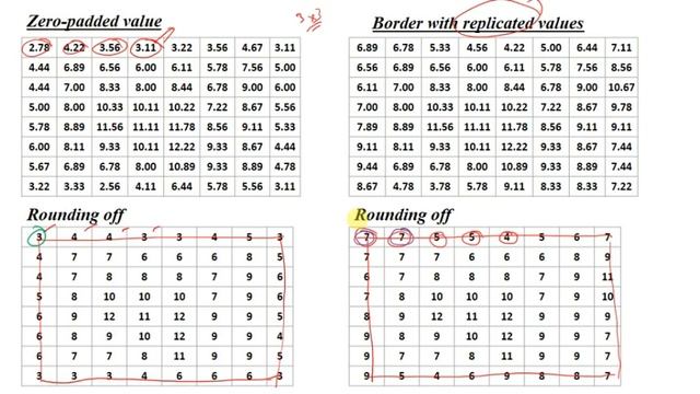 Lecture 08:Image Enhancement in Spatial Domain (Average Filter) смотреть онлайн