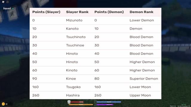 КАК СТАТЬ СТОЛПОМ ИЛИ ВСЁ ПРО РАНГИ В DEMON FALL |ROBLOX| смотреть онлайн