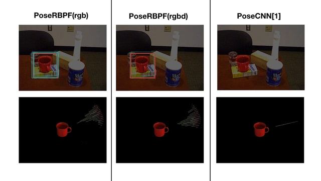 PoseRBPF: A Rao-Blackwellized Particle Filter for 6D Object Pose Tracking смотреть онлайн